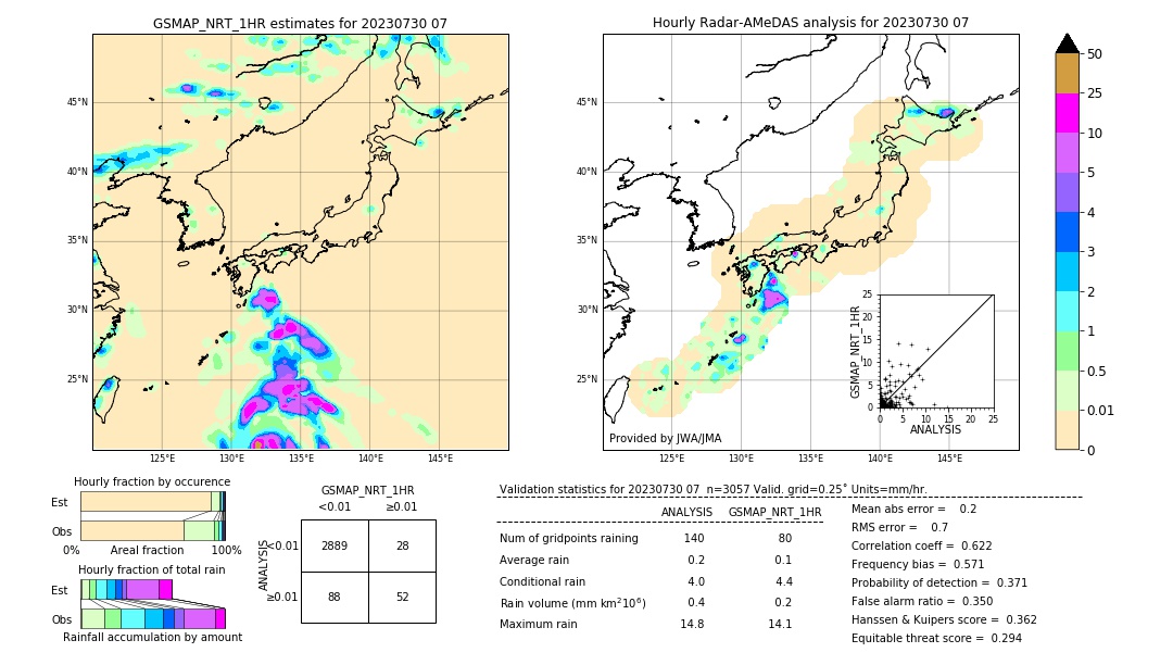 GSMaP NRT validation image. 2023/07/30 07