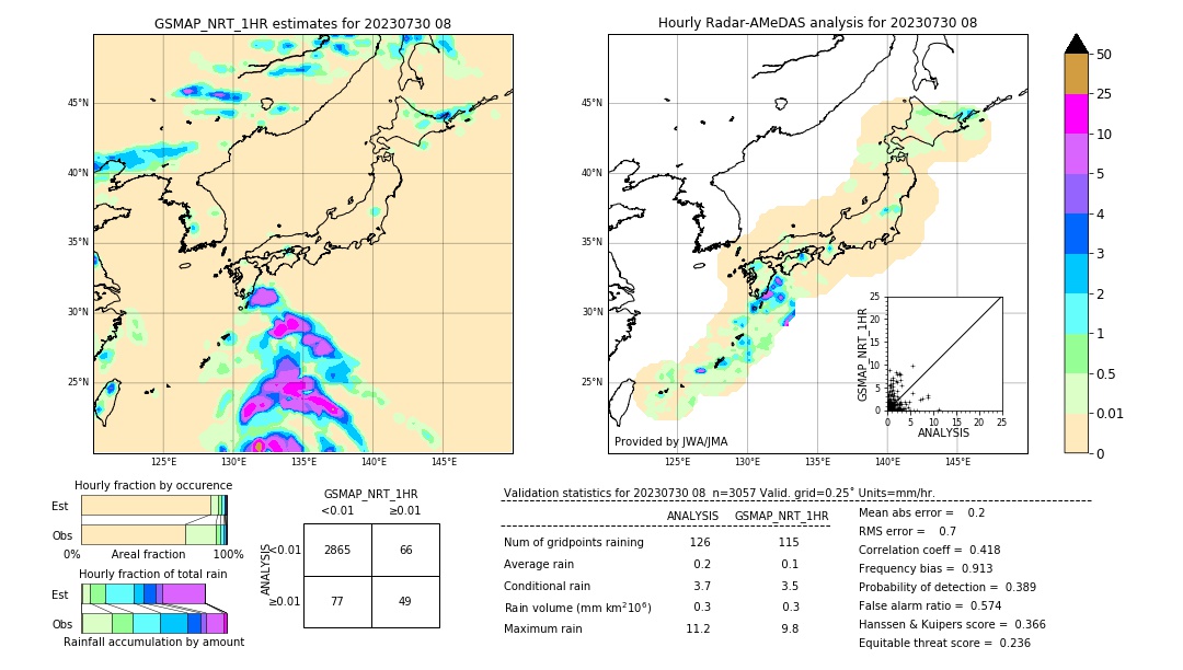 GSMaP NRT validation image. 2023/07/30 08