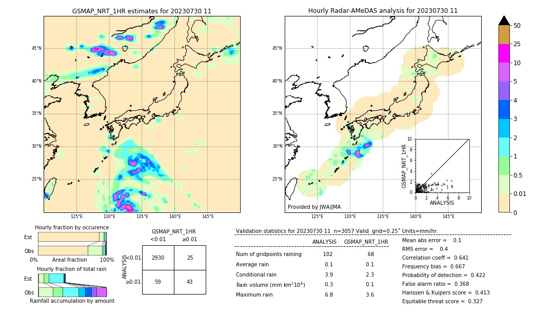 GSMaP NRT validation image. 2023/07/30 11