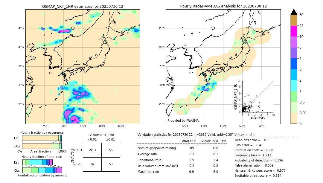 GSMaP NRT validation image. 2023/07/30 12