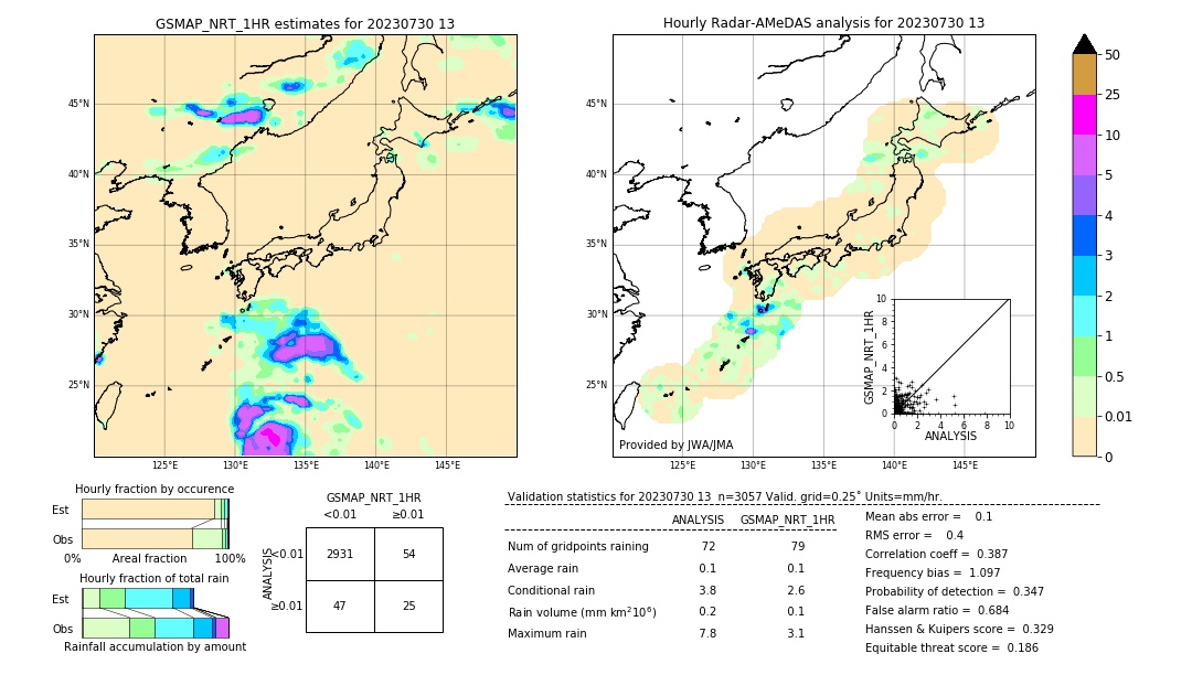 GSMaP NRT validation image. 2023/07/30 13