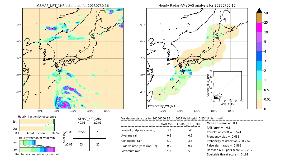 GSMaP NRT validation image. 2023/07/30 16