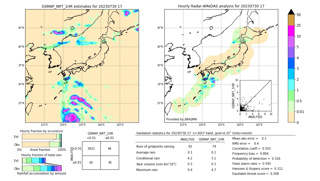 GSMaP NRT validation image. 2023/07/30 17