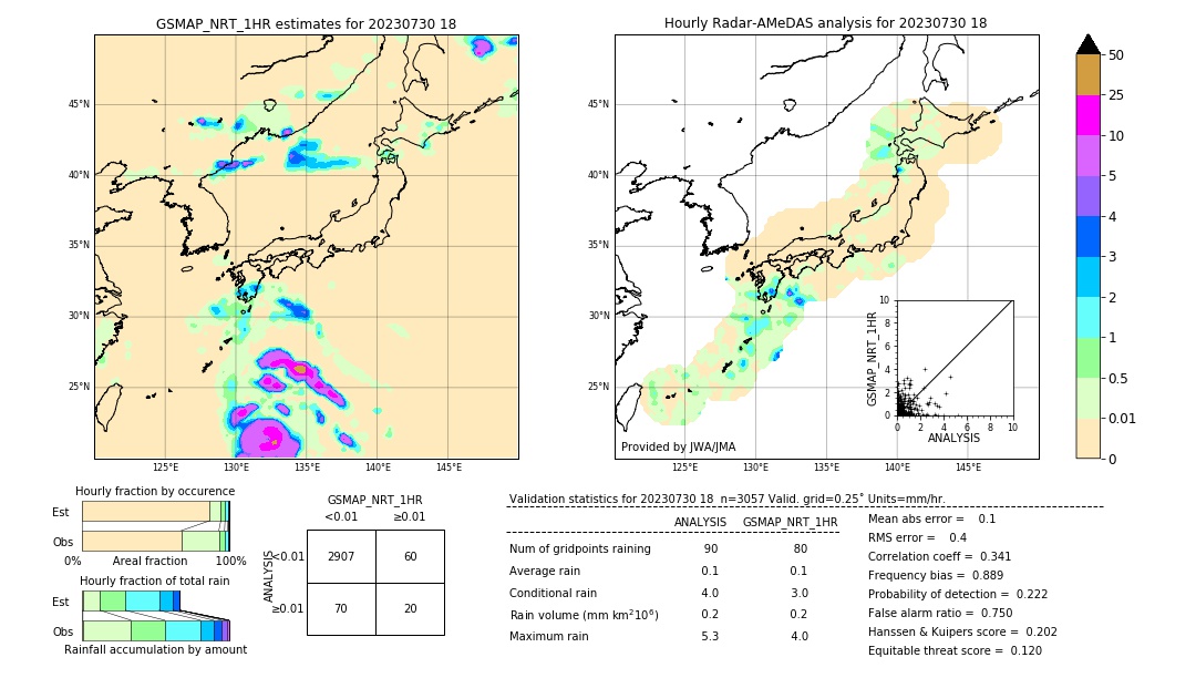 GSMaP NRT validation image. 2023/07/30 18