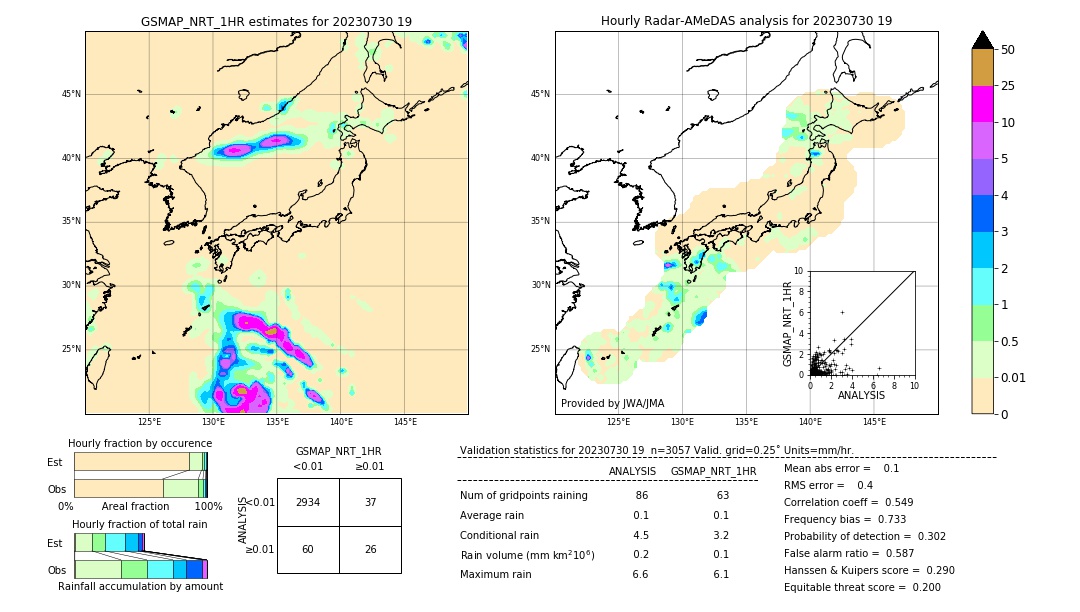 GSMaP NRT validation image. 2023/07/30 19