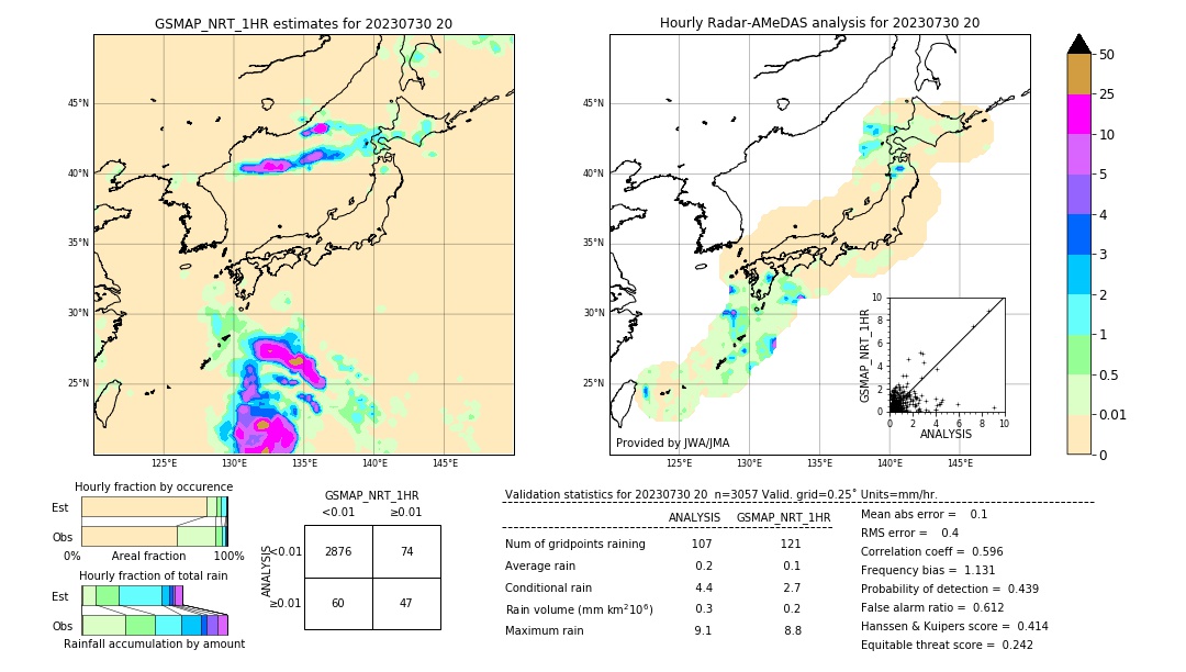 GSMaP NRT validation image. 2023/07/30 20