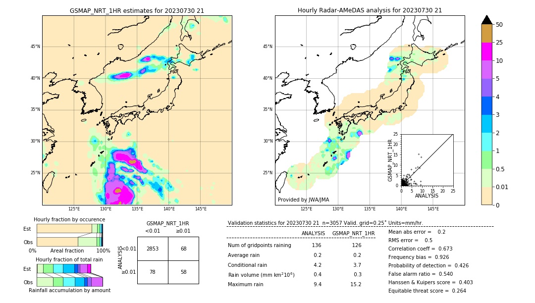 GSMaP NRT validation image. 2023/07/30 21