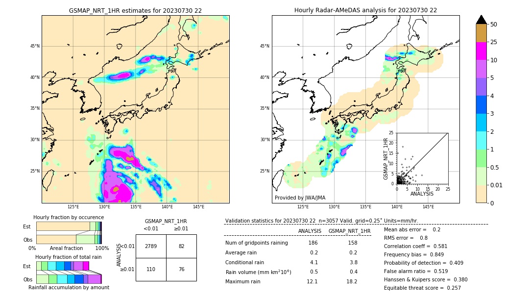 GSMaP NRT validation image. 2023/07/30 22