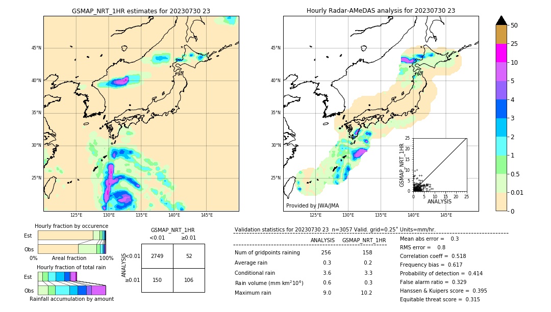 GSMaP NRT validation image. 2023/07/30 23