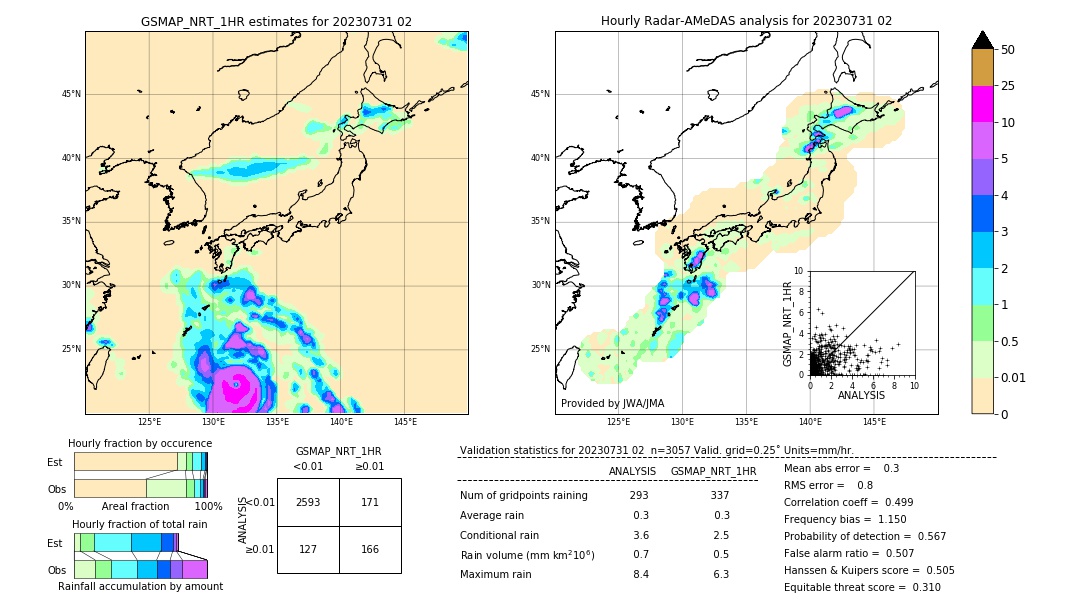 GSMaP NRT validation image. 2023/07/31 02