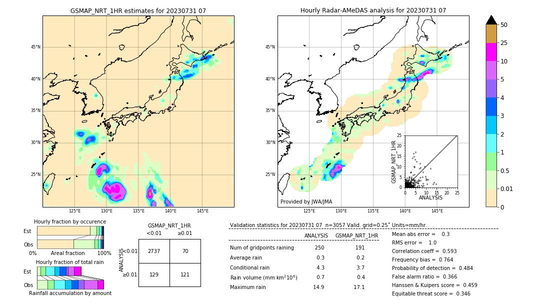 GSMaP NRT validation image. 2023/07/31 07