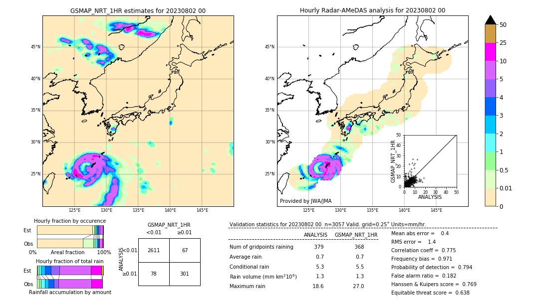 GSMaP NRT validation image. 2023/08/02 00