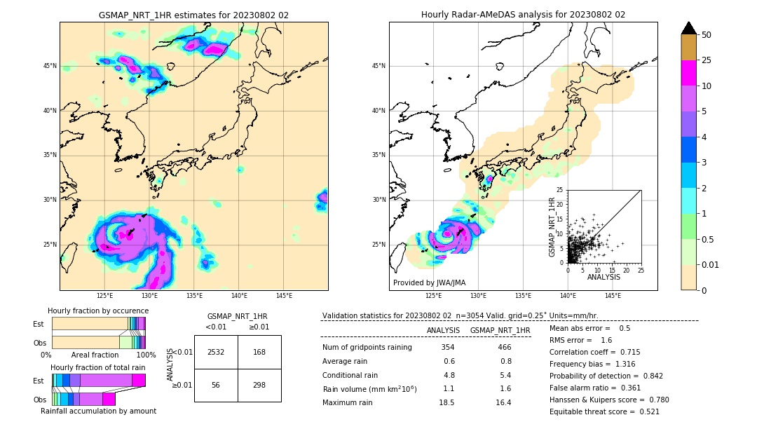 GSMaP NRT validation image. 2023/08/02 02