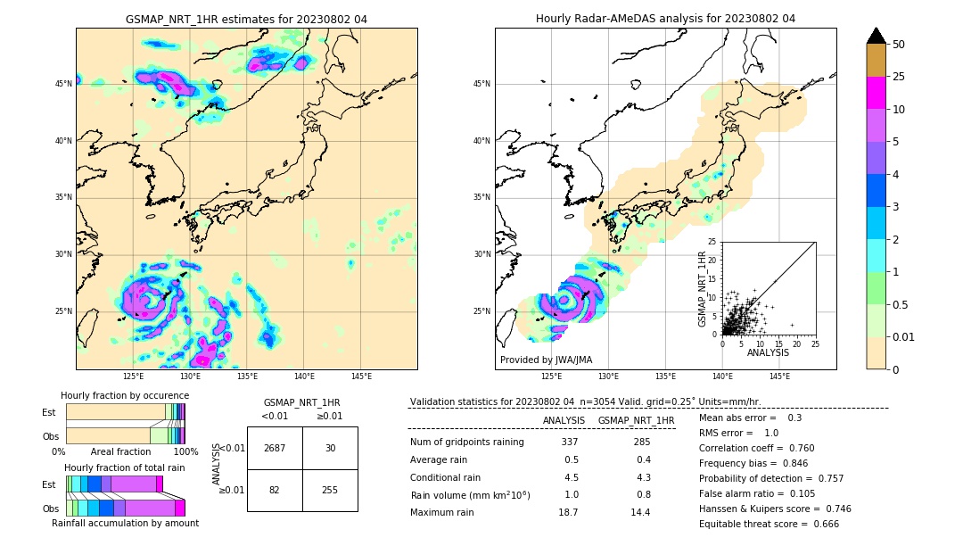 GSMaP NRT validation image. 2023/08/02 04