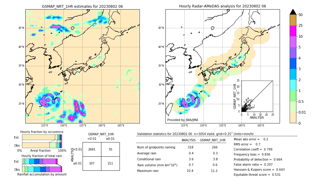 GSMaP NRT validation image. 2023/08/02 06