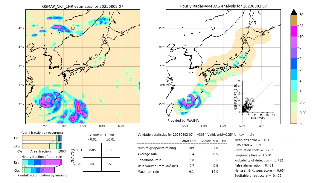 GSMaP NRT validation image. 2023/08/02 07