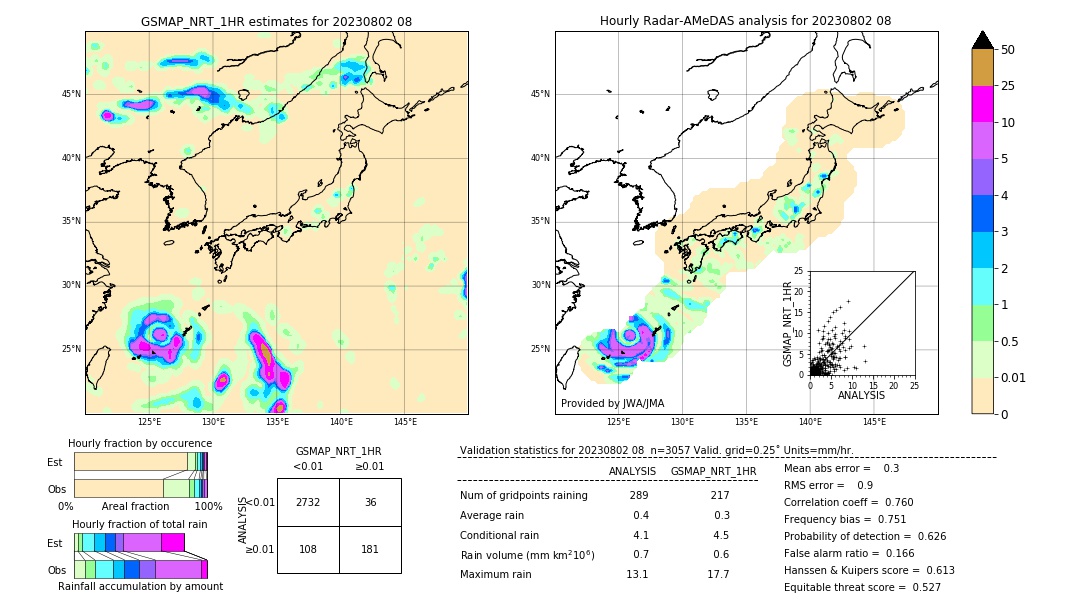 GSMaP NRT validation image. 2023/08/02 08