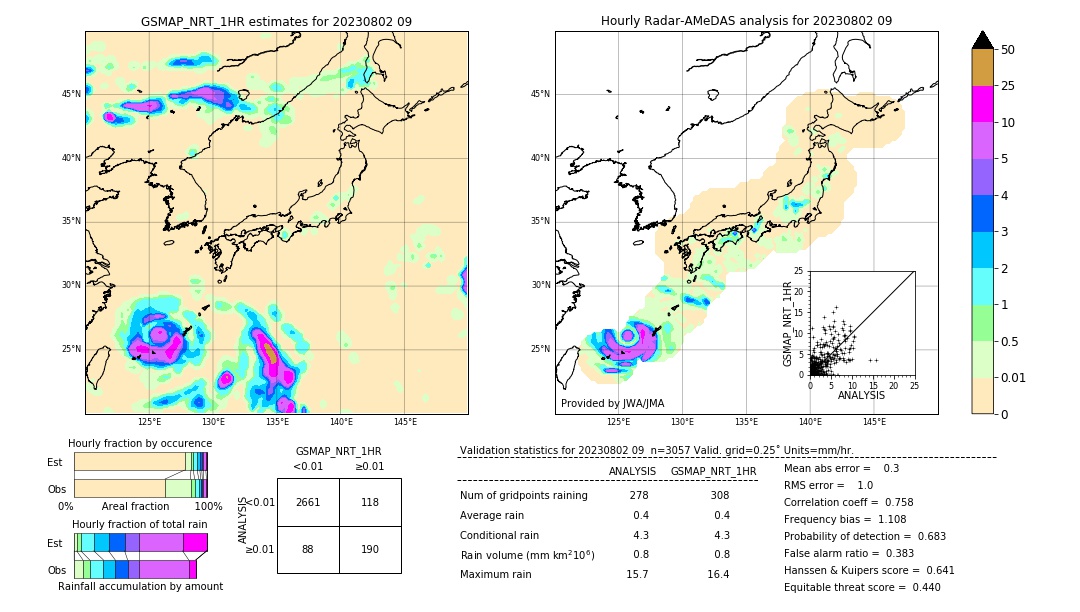 GSMaP NRT validation image. 2023/08/02 09