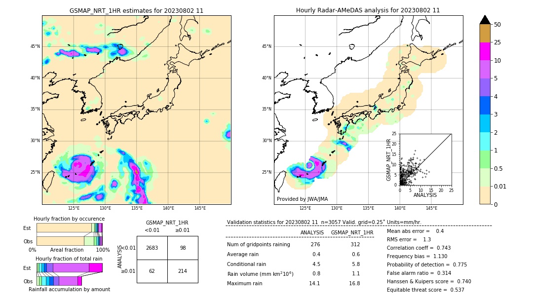 GSMaP NRT validation image. 2023/08/02 11