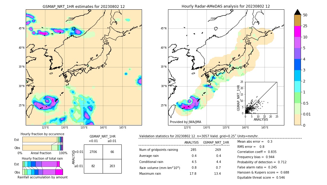 GSMaP NRT validation image. 2023/08/02 12