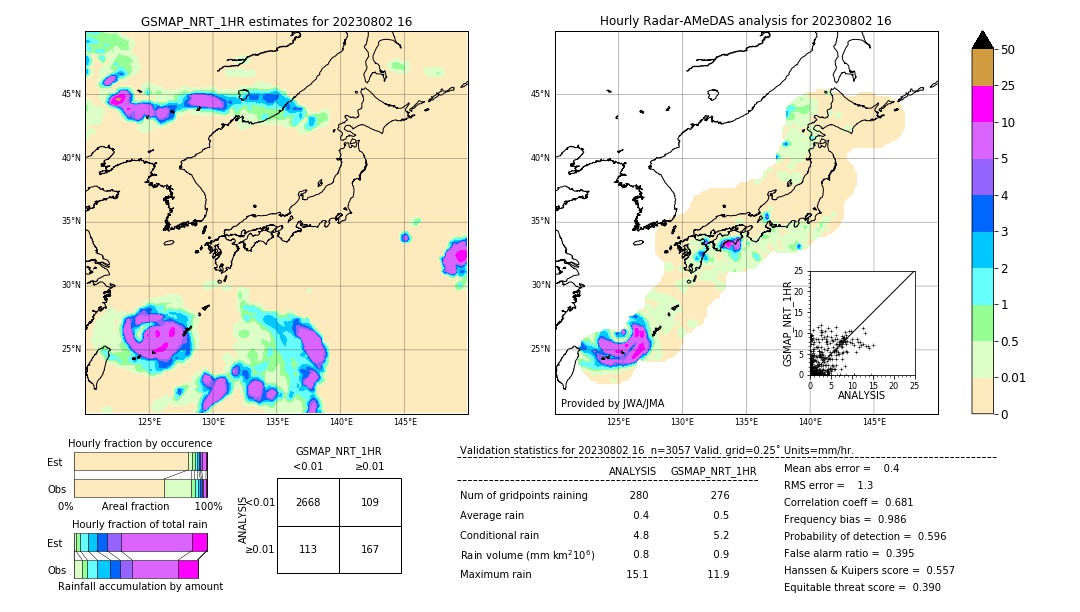 GSMaP NRT validation image. 2023/08/02 16