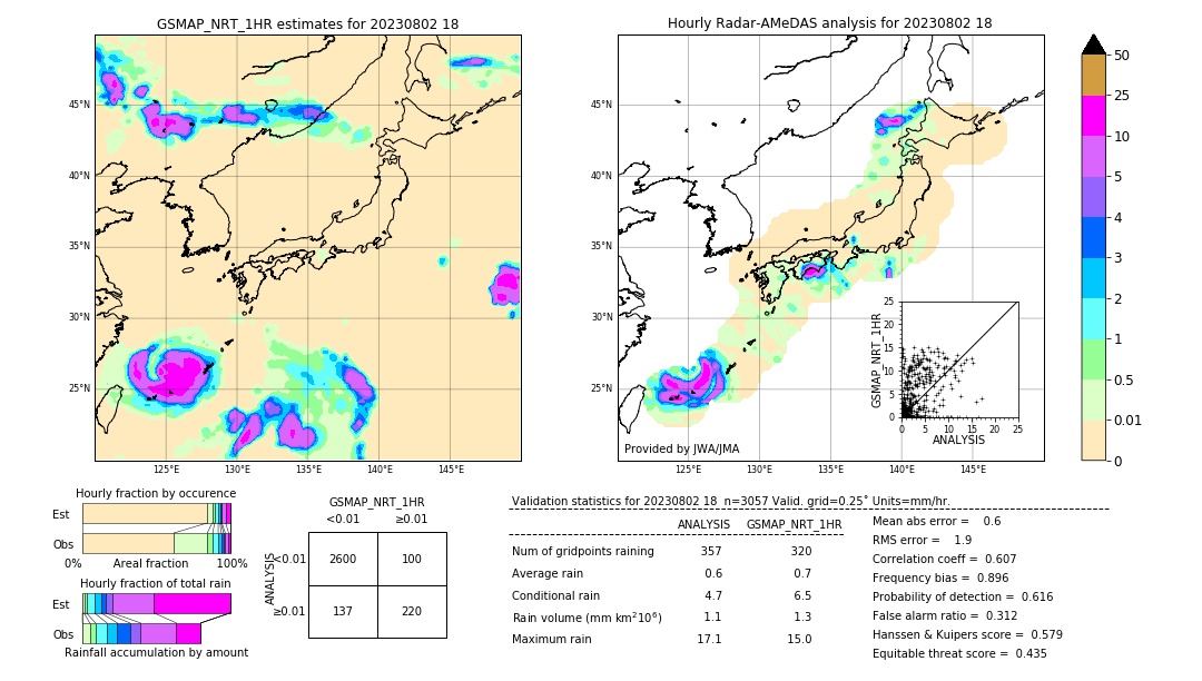 GSMaP NRT validation image. 2023/08/02 18