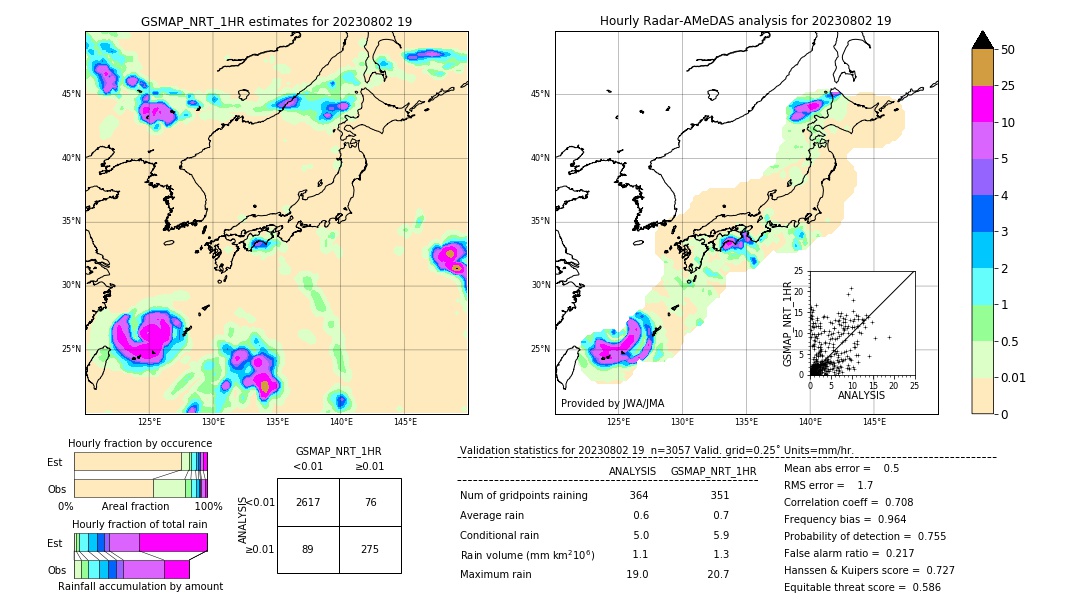 GSMaP NRT validation image. 2023/08/02 19