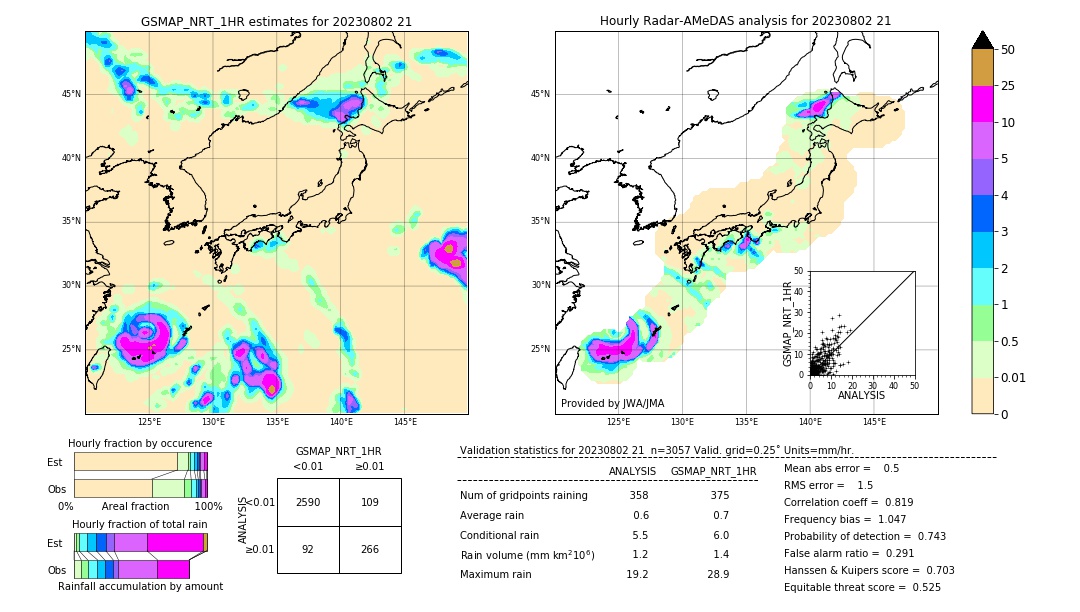 GSMaP NRT validation image. 2023/08/02 21