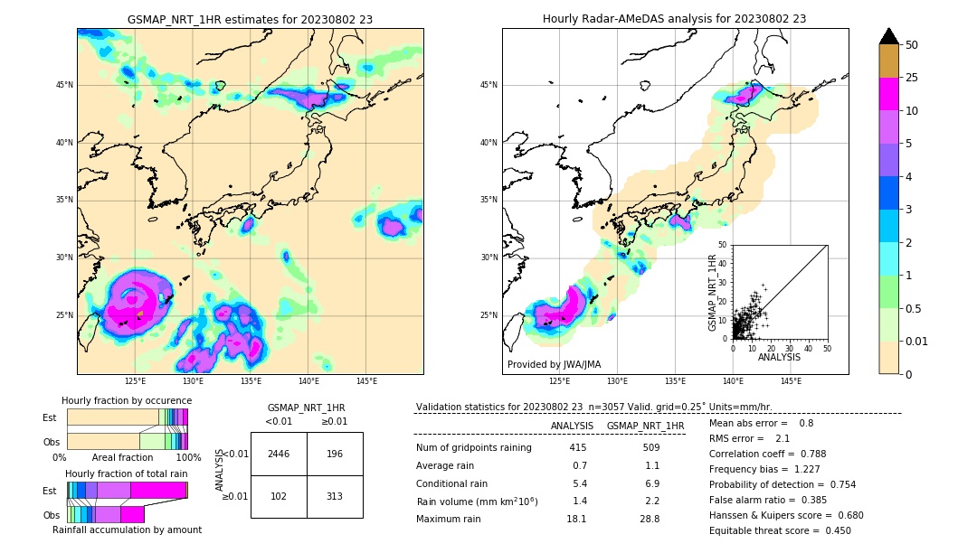 GSMaP NRT validation image. 2023/08/02 23