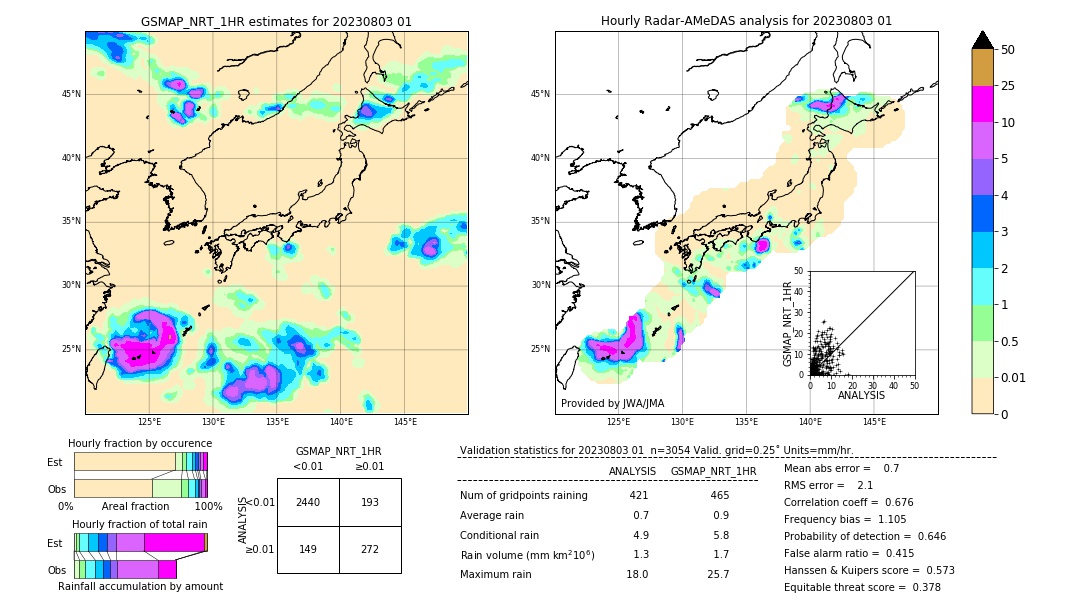 GSMaP NRT validation image. 2023/08/03 01