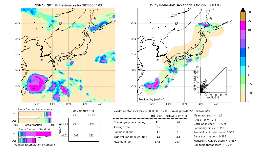 GSMaP NRT validation image. 2023/08/03 03