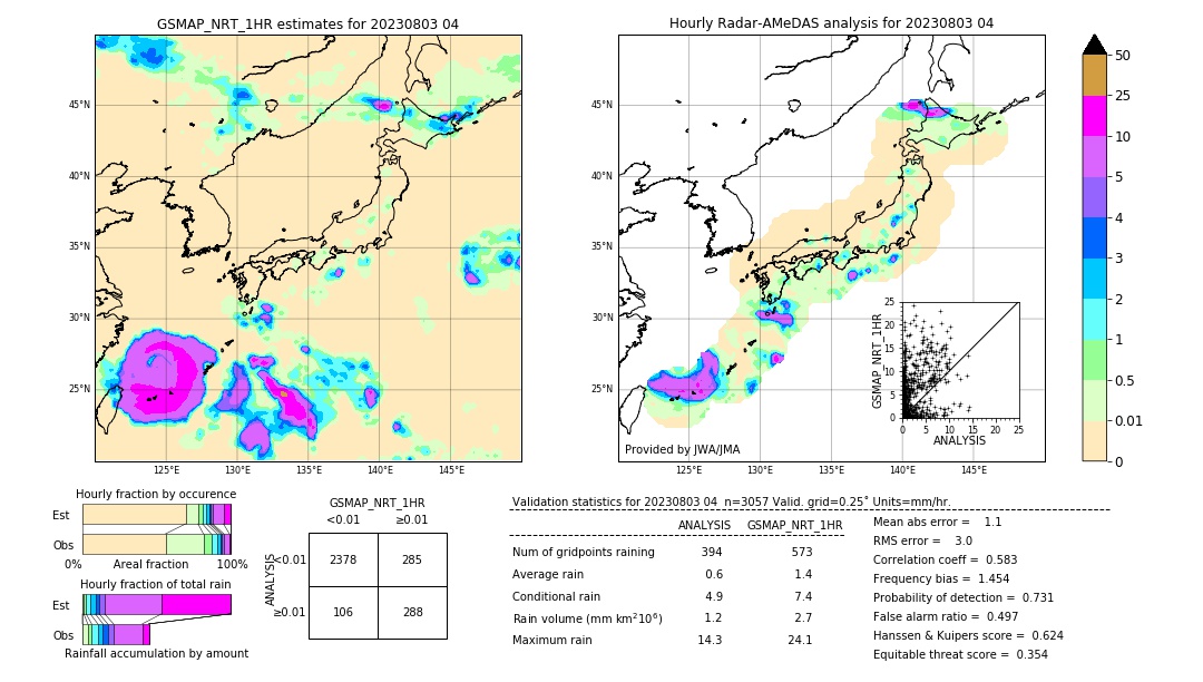 GSMaP NRT validation image. 2023/08/03 04