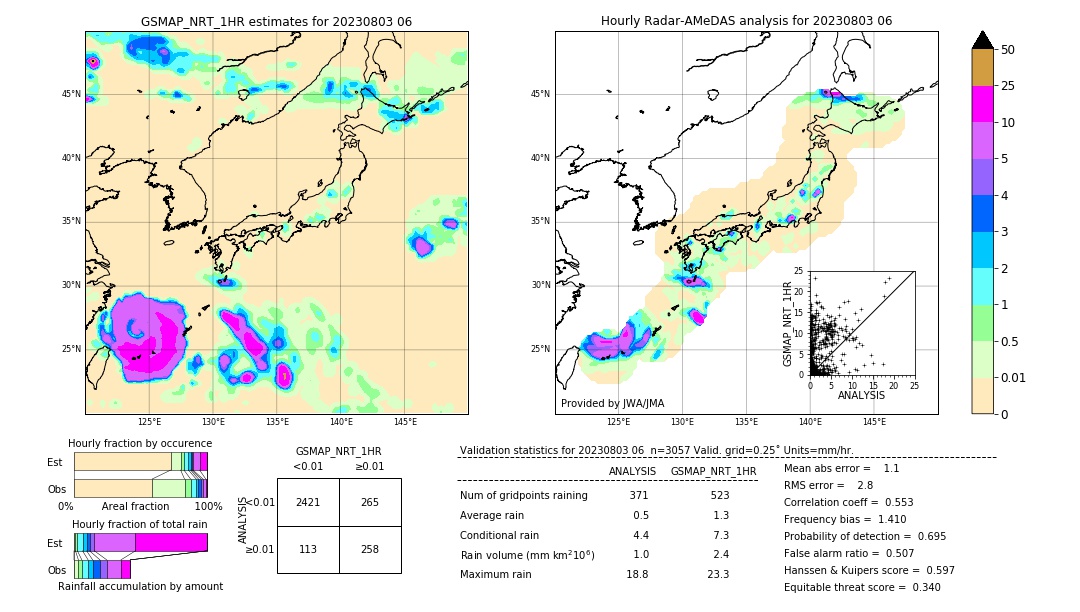 GSMaP NRT validation image. 2023/08/03 06