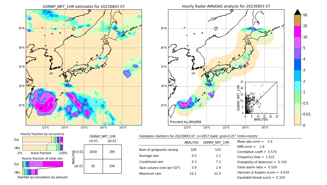 GSMaP NRT validation image. 2023/08/03 07