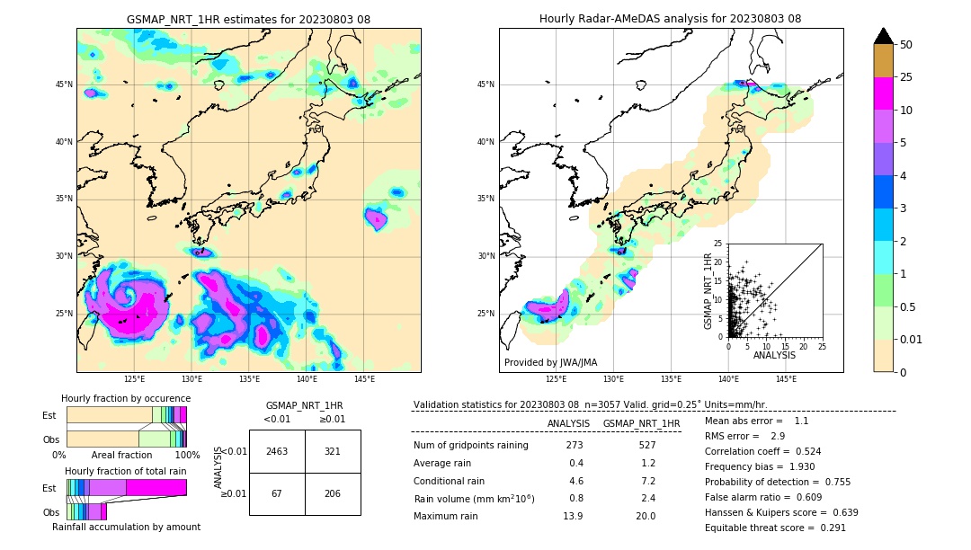 GSMaP NRT validation image. 2023/08/03 08