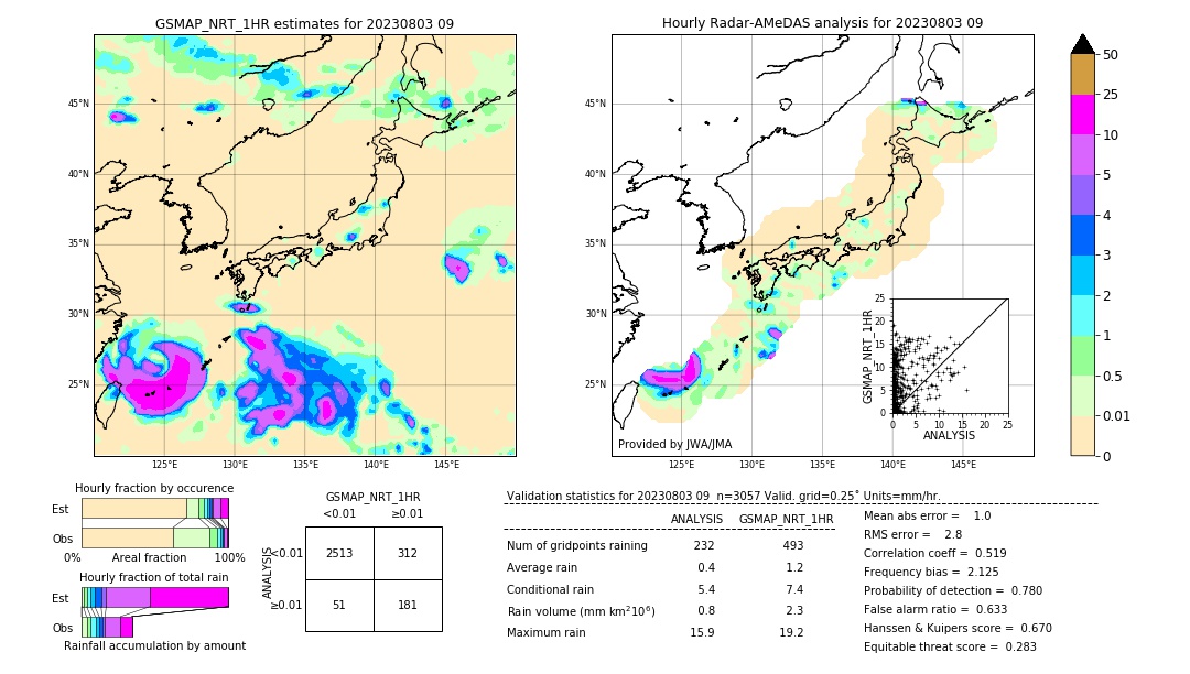 GSMaP NRT validation image. 2023/08/03 09