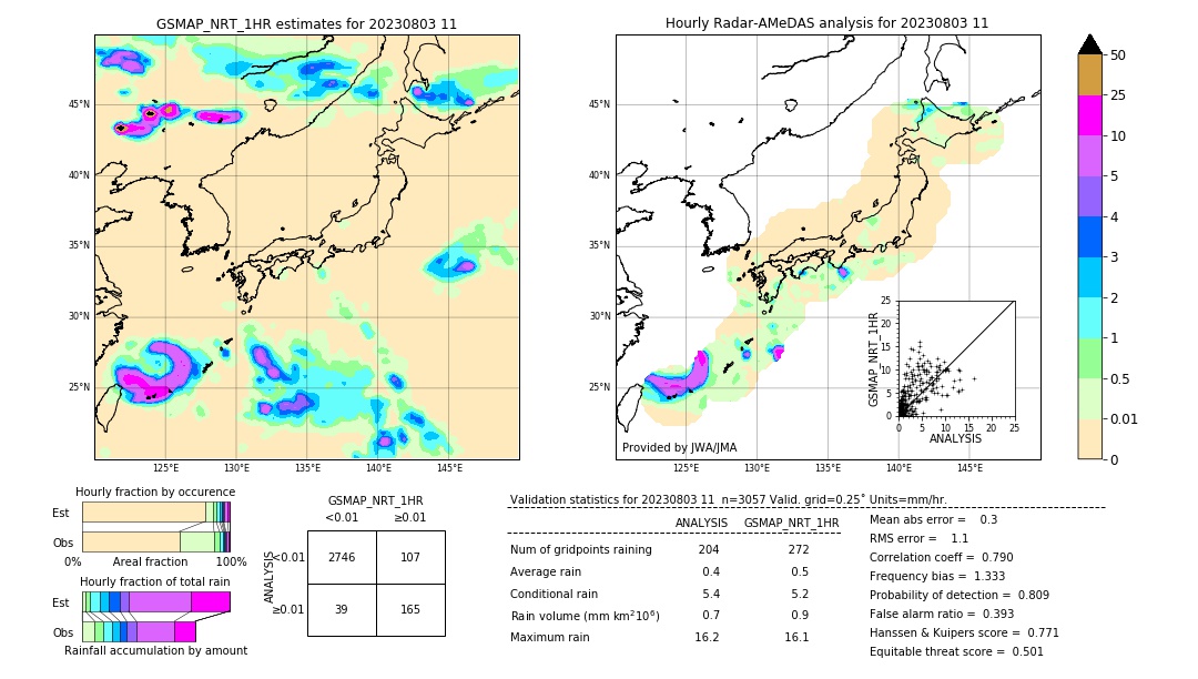 GSMaP NRT validation image. 2023/08/03 11