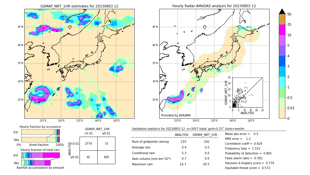 GSMaP NRT validation image. 2023/08/03 12