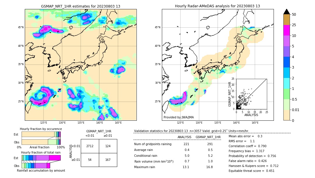 GSMaP NRT validation image. 2023/08/03 13