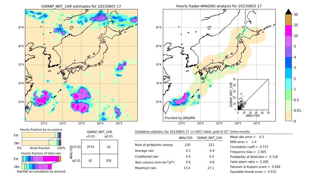 GSMaP NRT validation image. 2023/08/03 17