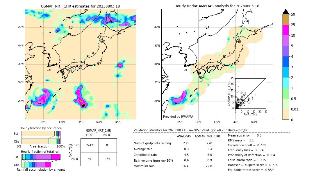 GSMaP NRT validation image. 2023/08/03 18