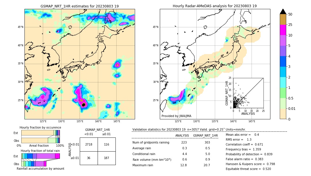 GSMaP NRT validation image. 2023/08/03 19