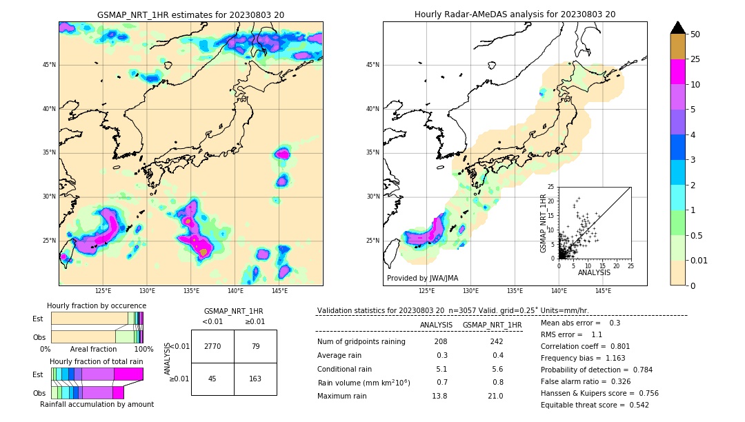 GSMaP NRT validation image. 2023/08/03 20