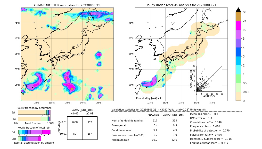 GSMaP NRT validation image. 2023/08/03 21