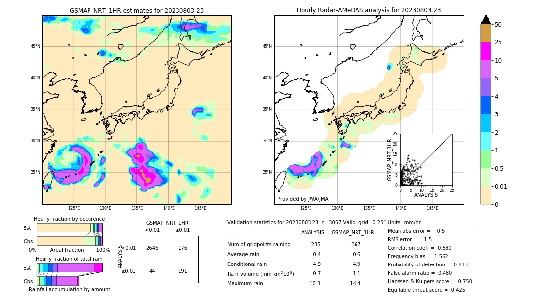 GSMaP NRT validation image. 2023/08/03 23