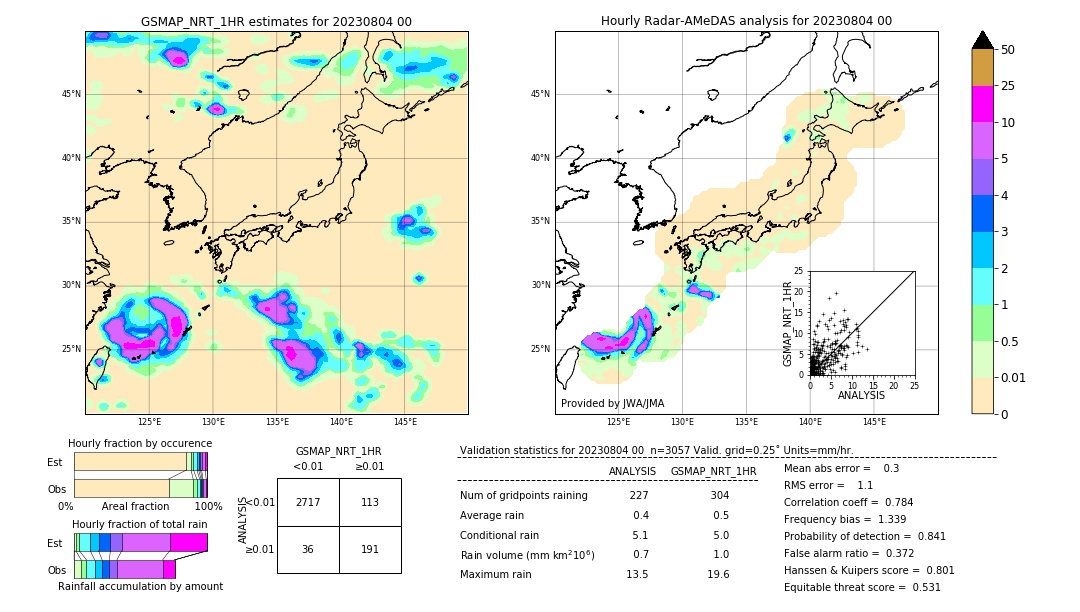 GSMaP NRT validation image. 2023/08/04 00