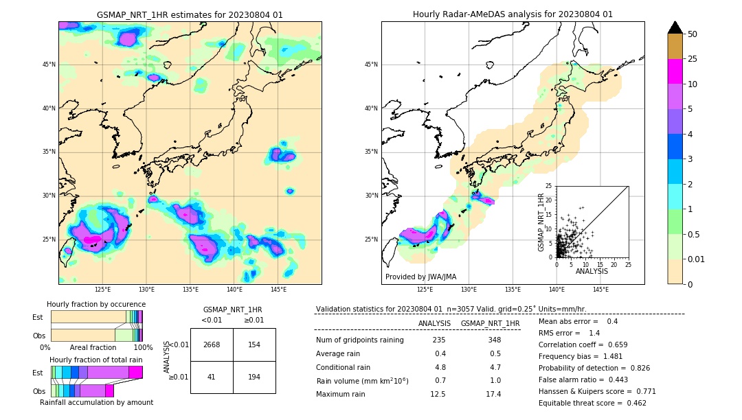 GSMaP NRT validation image. 2023/08/04 01