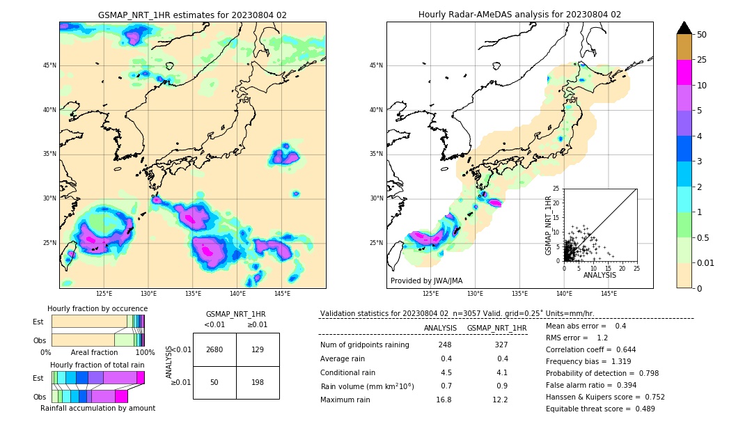 GSMaP NRT validation image. 2023/08/04 02