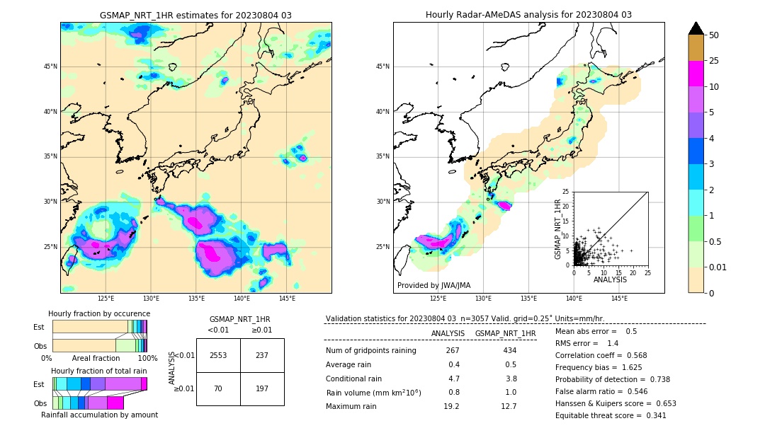 GSMaP NRT validation image. 2023/08/04 03