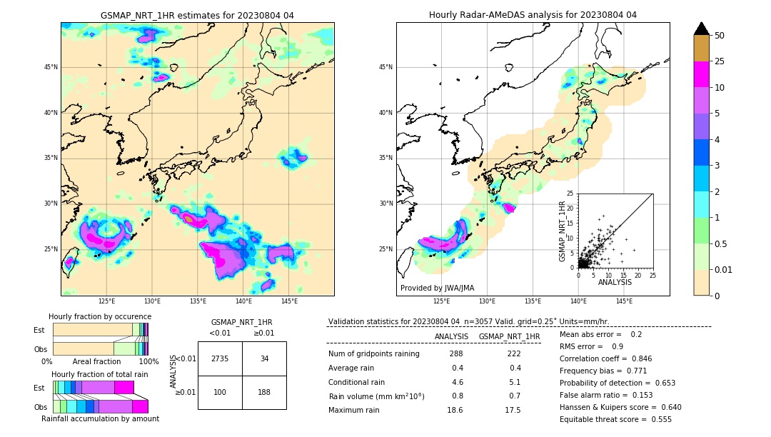 GSMaP NRT validation image. 2023/08/04 04